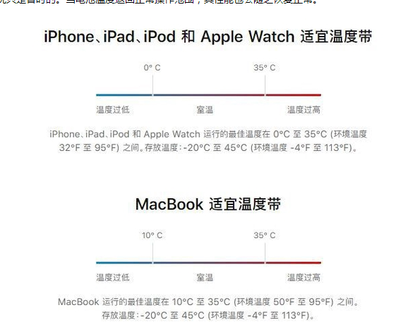 玉龙苹果13维修分享iPhone 13耗电越来越快怎么办 
